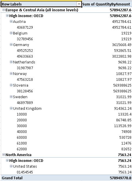 Final pivot table